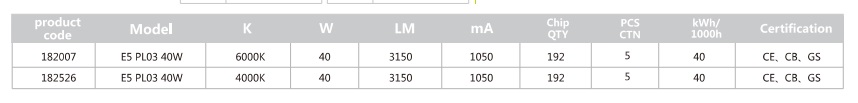 led paneel 120 x 30 specificaties