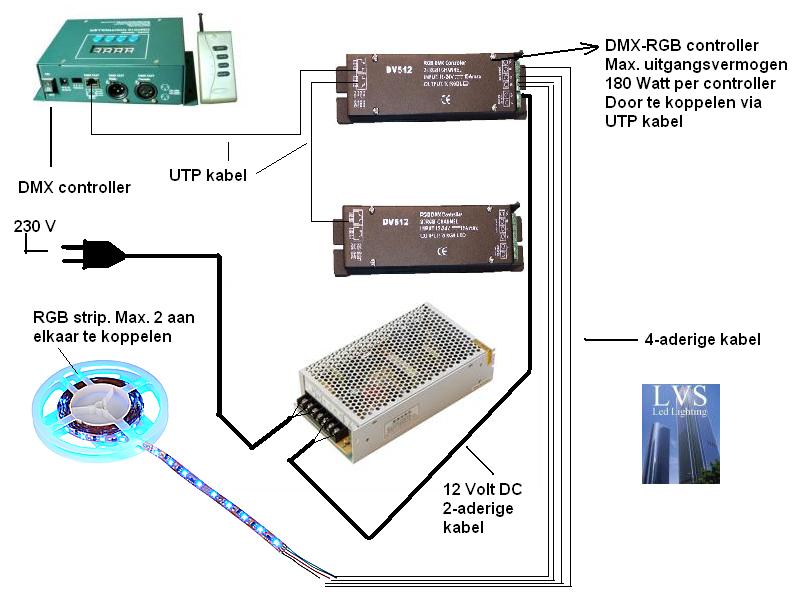 Ооо дмх. Радио DMX контроллер led. Самодельный DMX контроллер для светодиодной. Управление DMX контроллером с ПК. Архитектурный светильник RGB DMX.